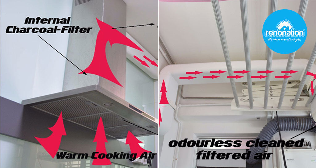 8 Places You Might Have Missed Out During the Renovation of Your 1st Property